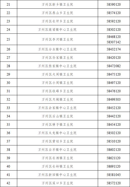 万州多少人口_外地人眼中的重庆 VS 重庆人眼中的重庆 我不服