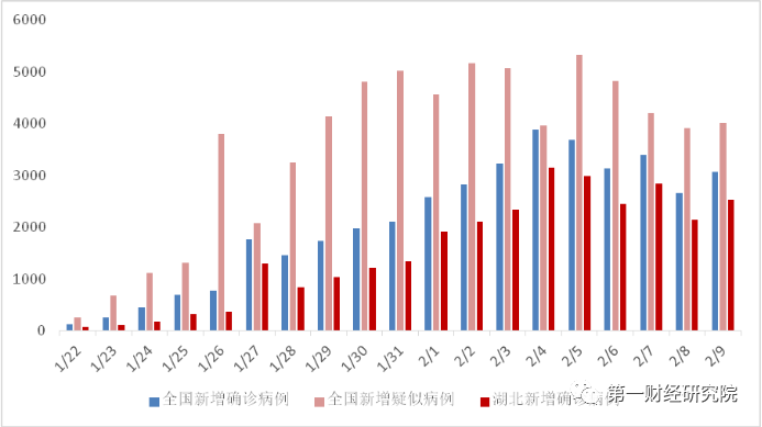 松江人口密集地_松江鲈鱼(2)