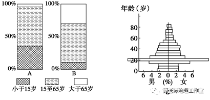 人口模式问答题_鸣人仙人模式(3)