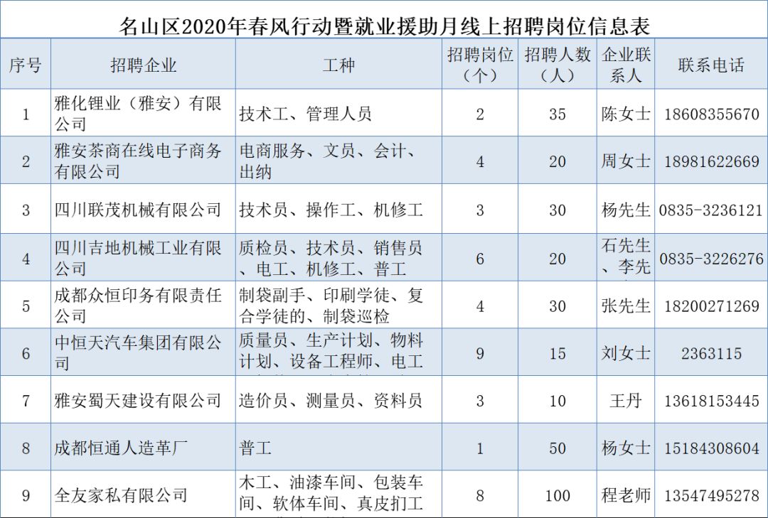 雅安招聘信息_雅安招聘网 雅安人才网招聘信息 雅安人才招聘网 雅安猎聘网