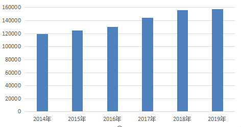 gdp增长和下降什么意思_三季度GDP破7 降准预期加大(3)