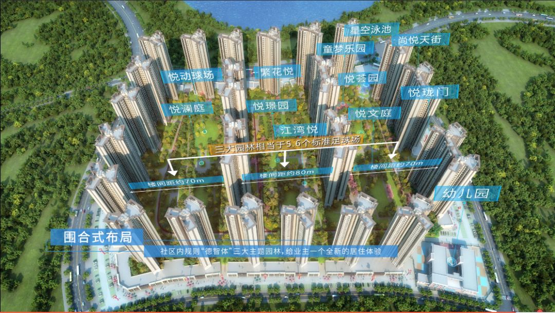 罗定碧桂园天悦湾围绕约 40000㎡ 立体园林,规划"一轴,三心,四组团"