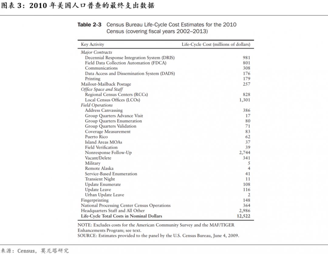 人口普查结果与户_人口普查2020结果(2)