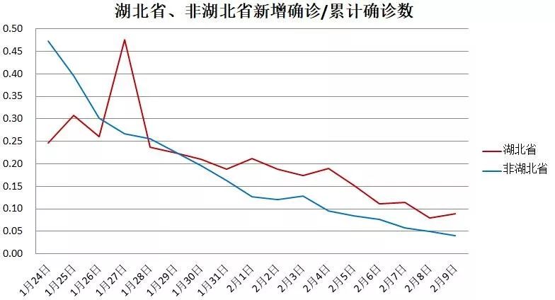 湖北襄阳山东日照gdp比较_湖北襄阳与山东济宁的2020上半年GDP出炉,两者排名怎样(3)