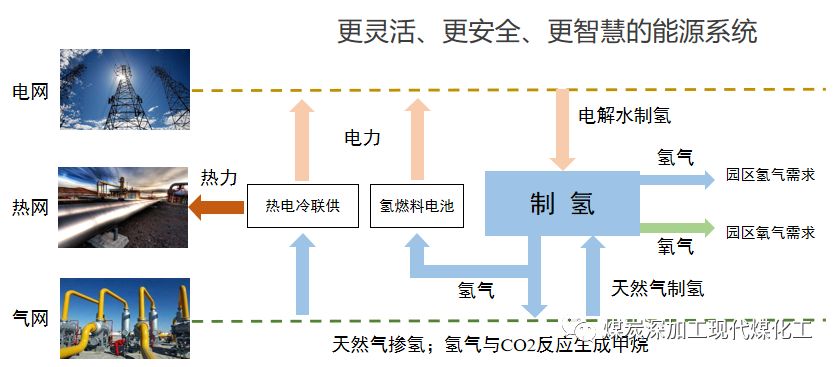 氢能在我国能源转型中的地位和作用