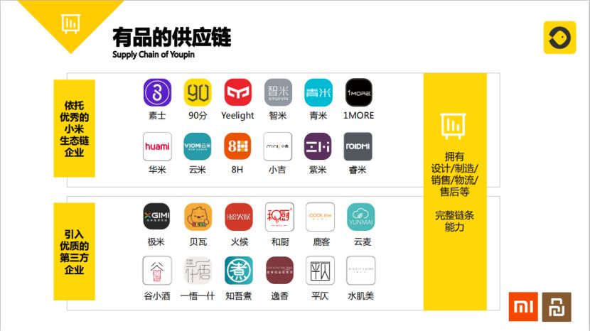 消息资讯|了解小米有品有鱼，看看这篇就够了