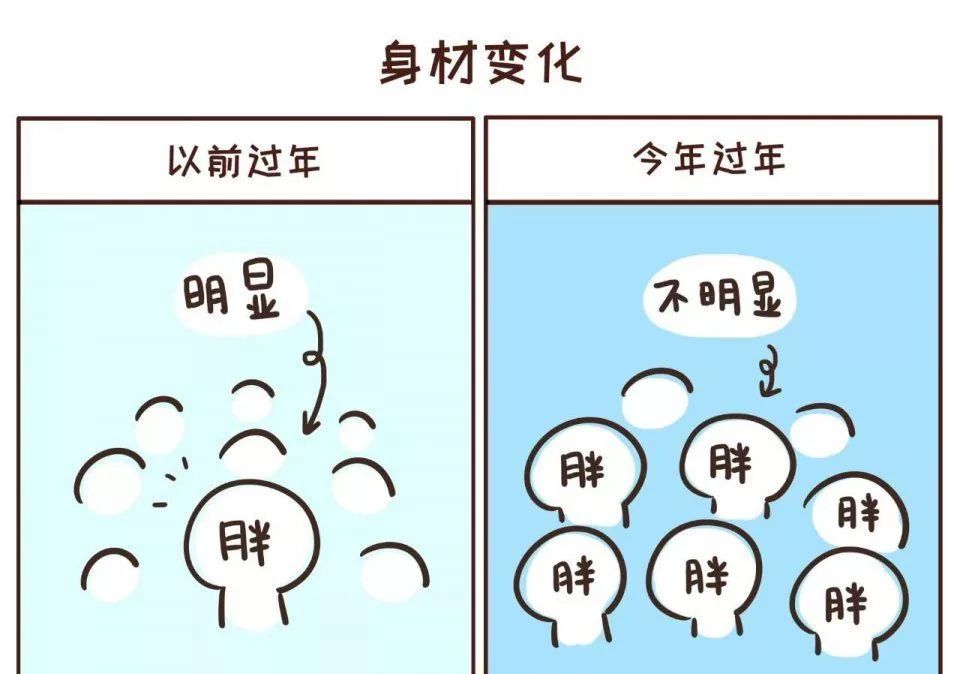 以前过年vs现在过年,你中招了吗?