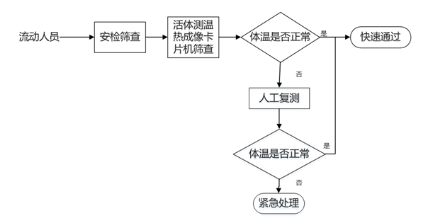 卡片套与电池与薄膜热封机的关系