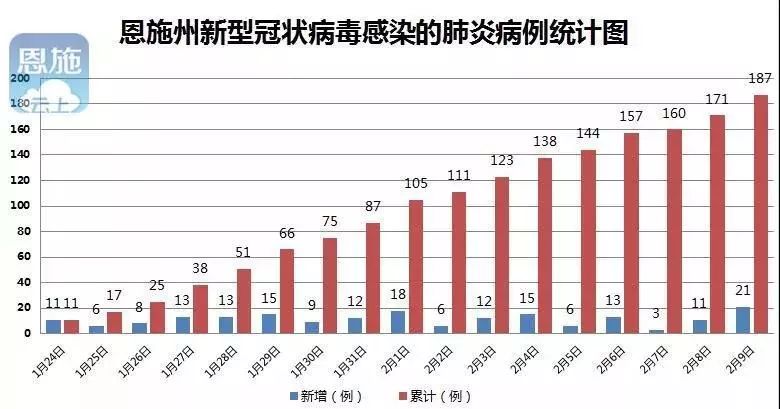 恩施州各县市人口数_恩施州及各县市人口普查结果公布