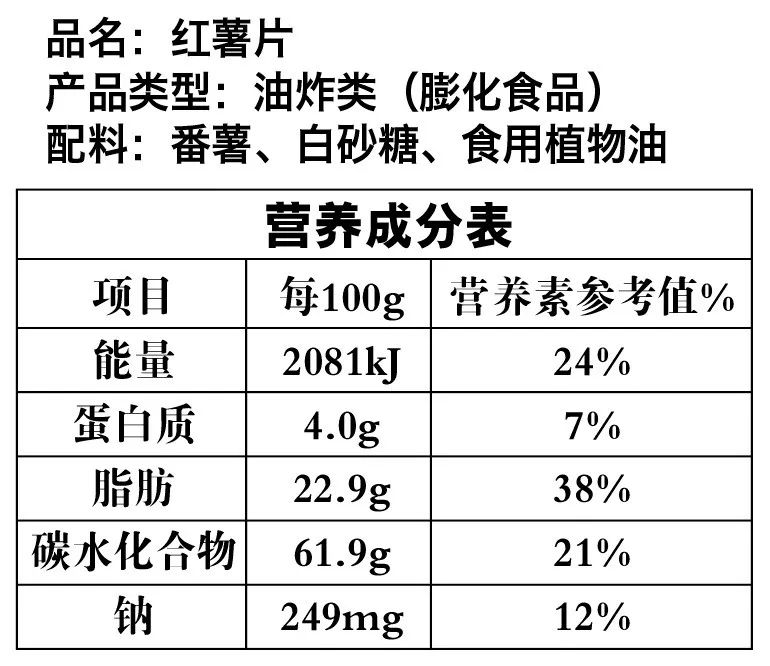 油炸红薯的营养成分表