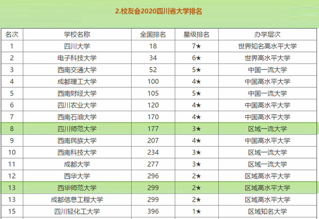 师范大学排行榜_华南师范大学
