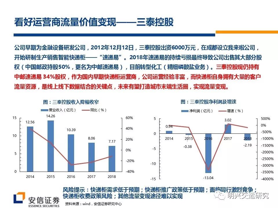 丰巢gdp(3)