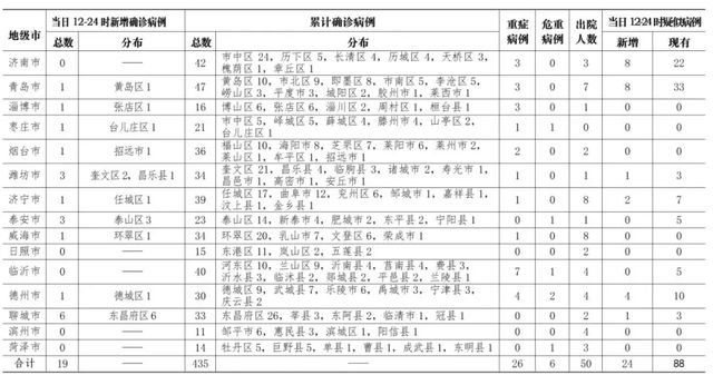 浙江单日新增确诊病例50例-浙江疫情最新消息 浙江单日新增确诊病例50例-浙江疫情最新消息