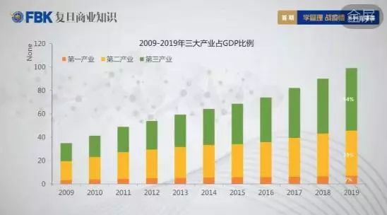 工业占gdp_2017年中国经济展望 企稳趋势将延续(2)