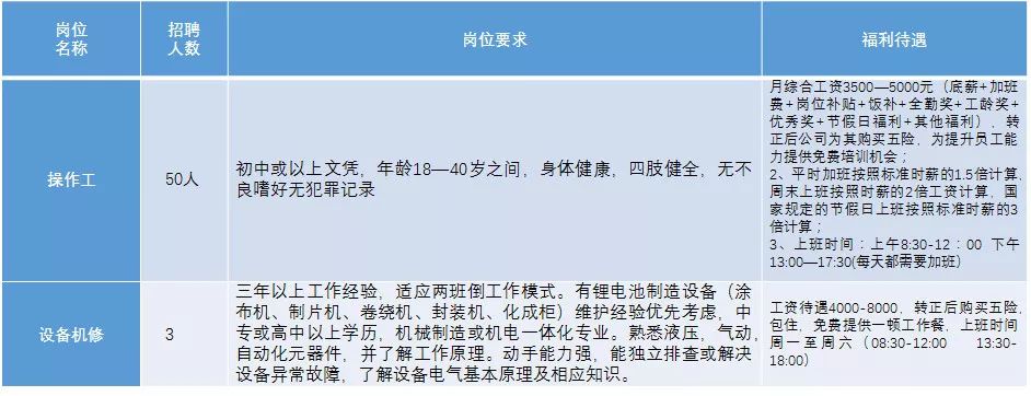 最新招聘信息 : 家门口就业，月薪最高12000！