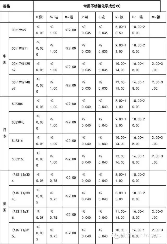 最全面的板式换热器知识