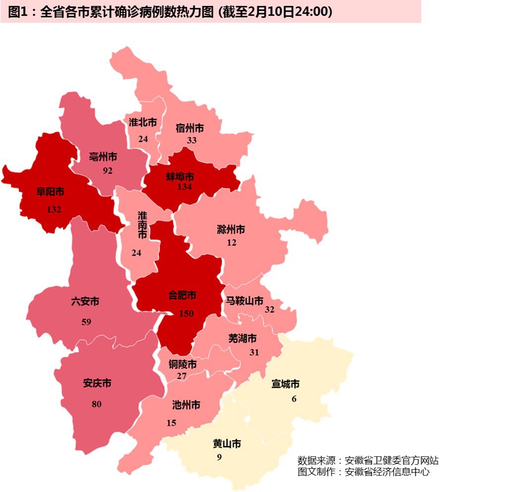 2月11日安徽省报告新型冠状病毒肺炎疫情情况