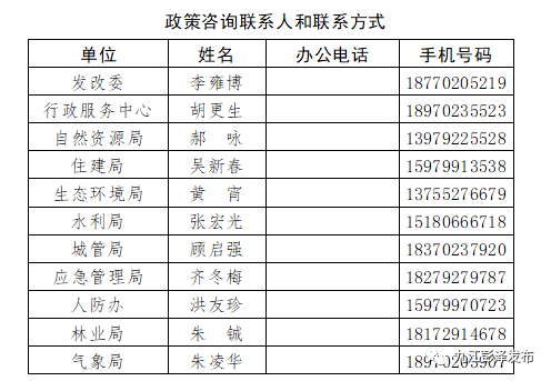 彭泽县gdp_彭泽县乡镇地图