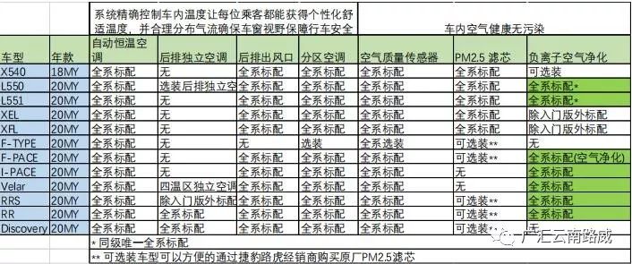 乐鱼体育JLR 车用空调功能介绍(图2)