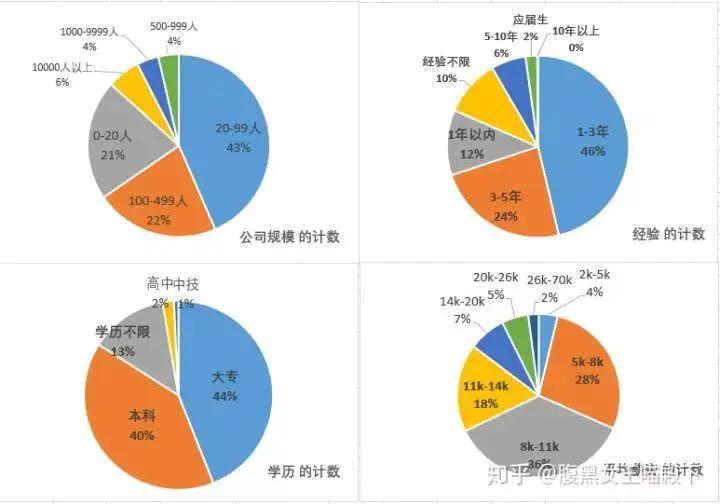 招聘电商运营_电商运营招聘海报图片