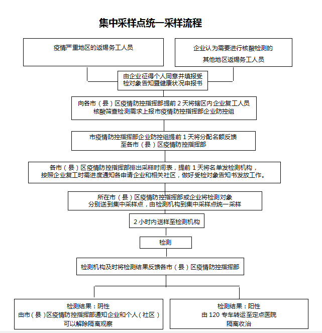 精准医学检验是什么 0f232daf62cf4175a88a106dba55eb84.png
