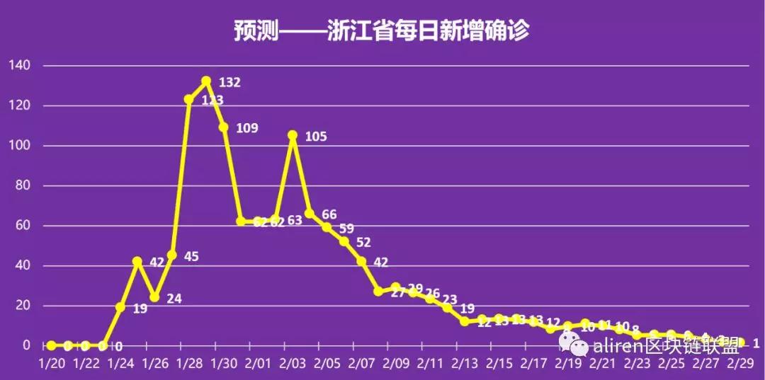 浙江人口疫情_浙江疫情图