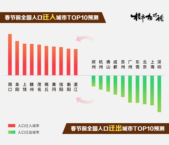 预测人口最多的是哪一年_2021年是哪一年(2)