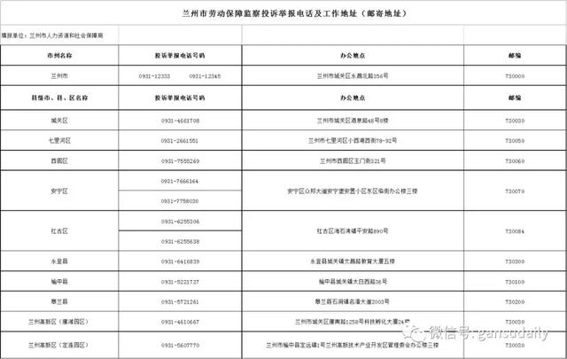 甘肃省人口普查投诉电话_甘肃省陇剧院电话(3)