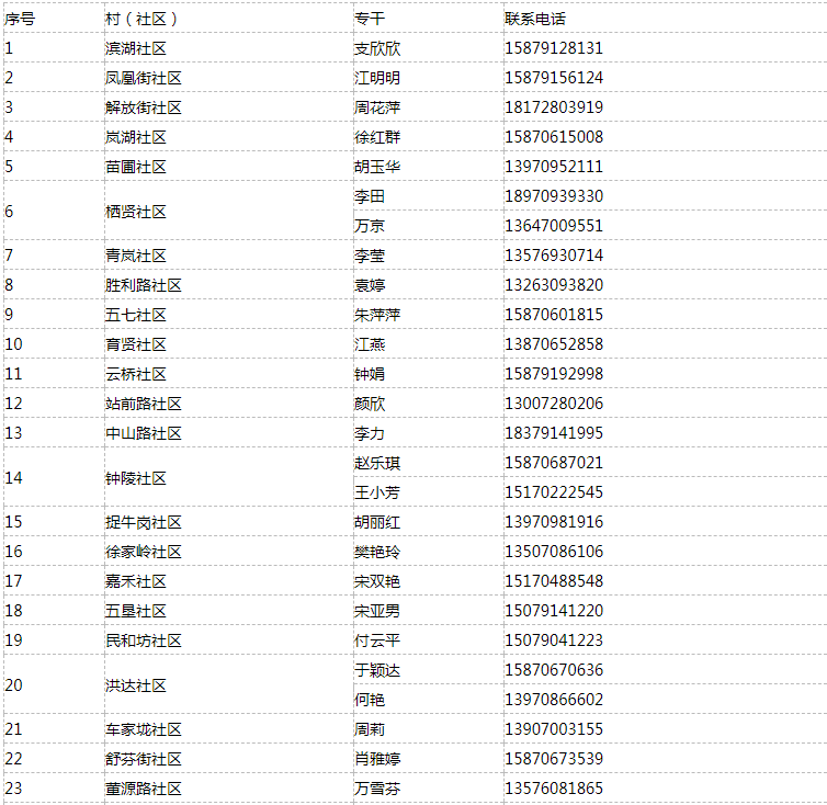 居委会登记人口是干嘛_所有来区人员 已在疫情防控平台完成登记的人员,无需(2)