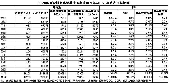 2020年省市gdp房产占比_已有山东 河南 湖南 江苏 西藏 安徽 湖北等10省份公布2018年GD(2)