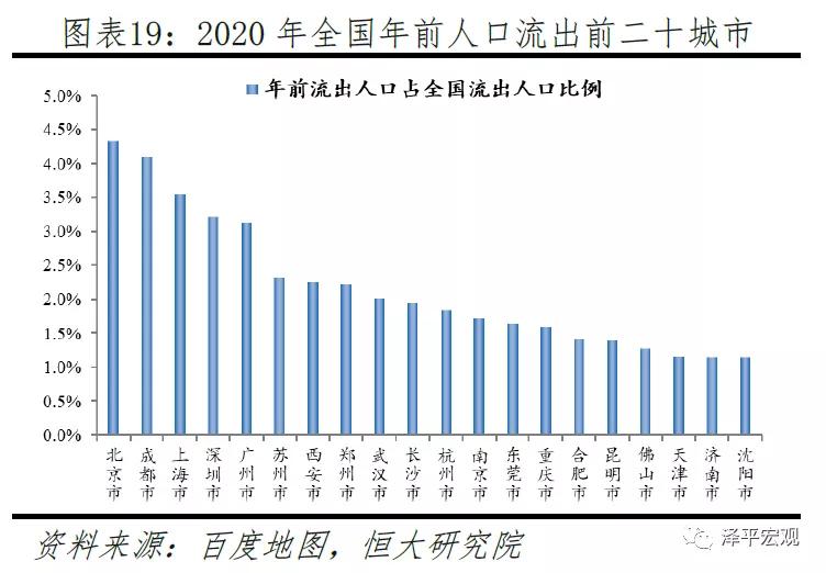 武汉流动人口_武汉常住流动人口287万,迁徙排名第15位(3)