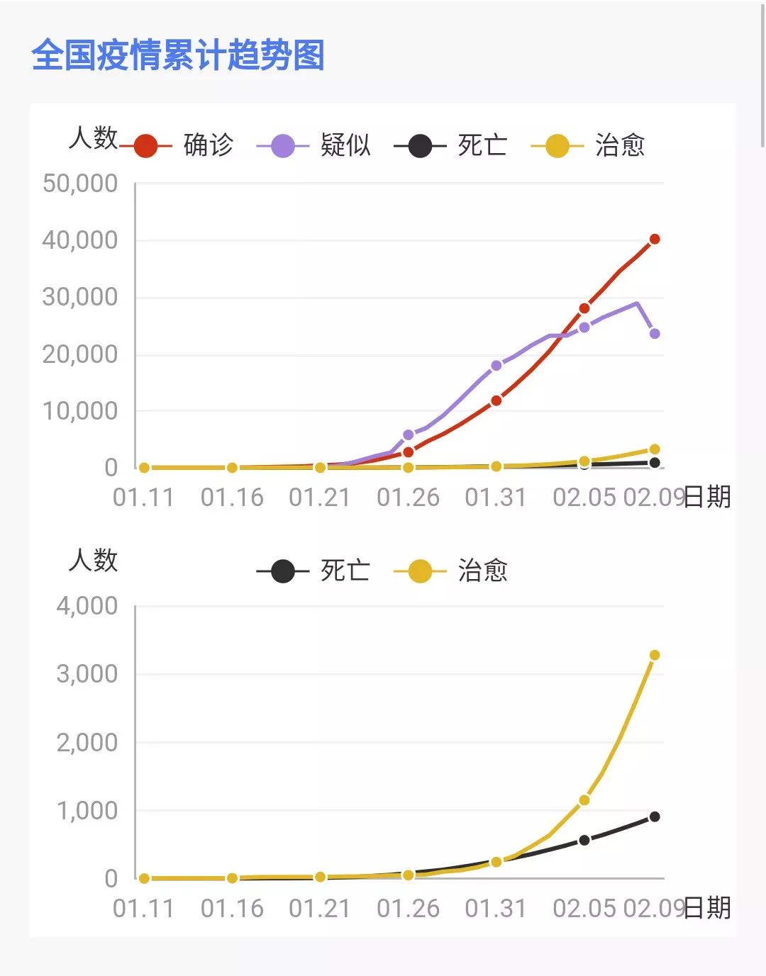 有用新型冠状病毒肺炎疫情全国实时地图