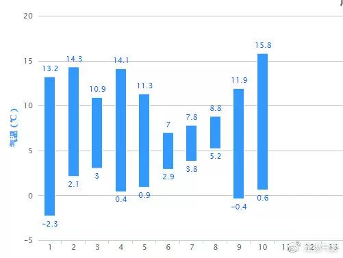 落雨gdp(3)