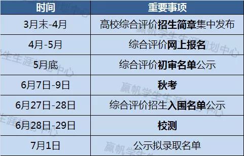 【上海】“加长版”寒假有啥安排？在家备考春考、综评贴心计划表来袭！