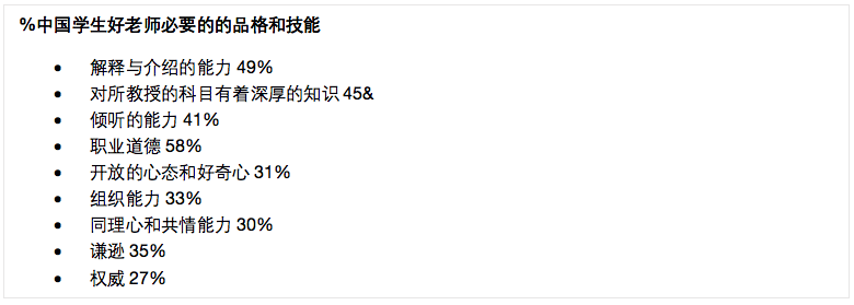 报告：75%中国青年对就业问题表示担忧，数学学科满意度最高