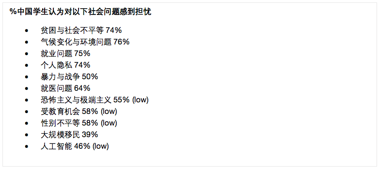 报告：75%中国青年对就业问题表示担忧，数学学科满意度最高