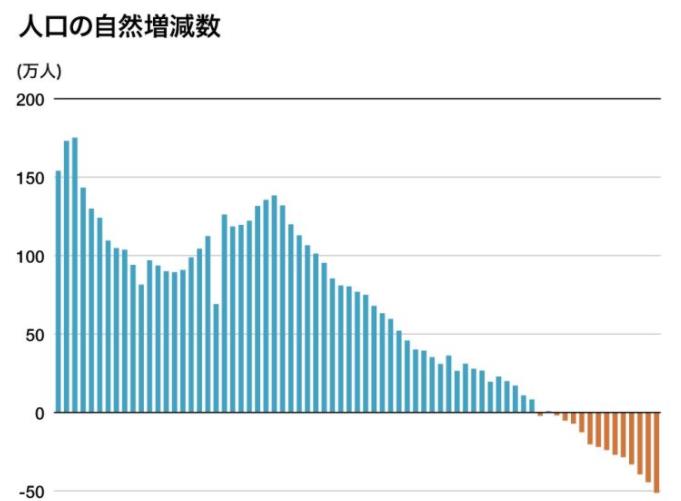 日本出生人口_去年日本的出生人口仅有86.4万,务必引起重视,对我国有何启示