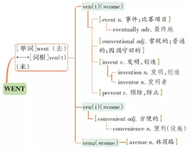 人口学考试重点_考试加油图片(2)