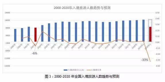 疫情对黄山旅游GDP的影响_最最最适合亲子旅行的46个地方推荐,抓住暑假的尾巴出发吧(2)