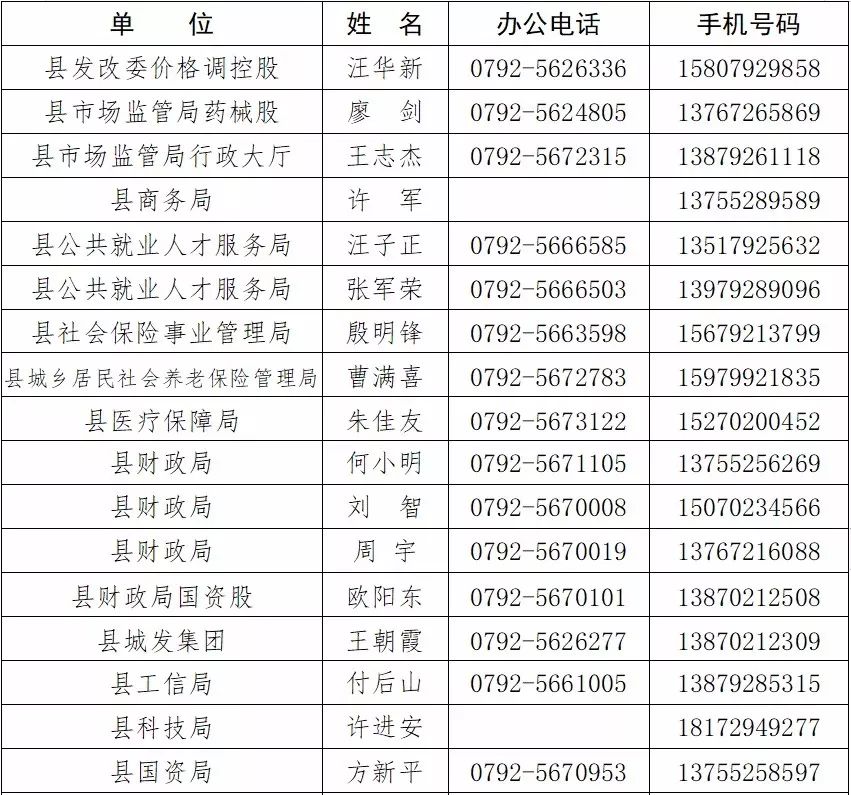 彭泽县gdp_彭泽县乡镇地图