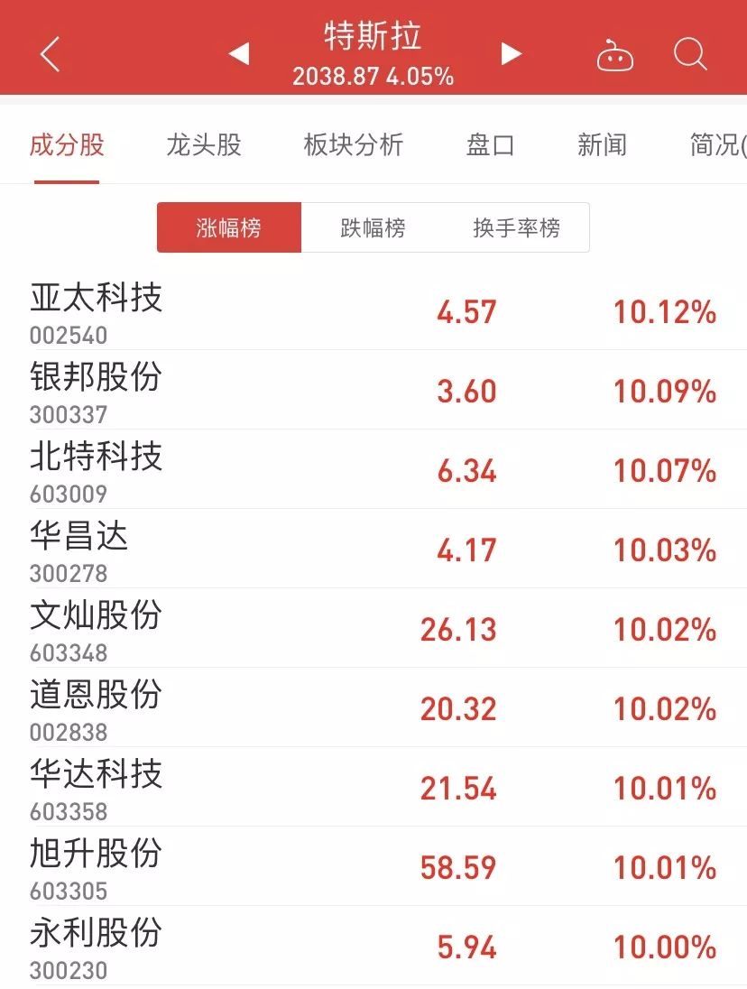 复工“空中加油”却遭华尔街看空，特斯拉概念