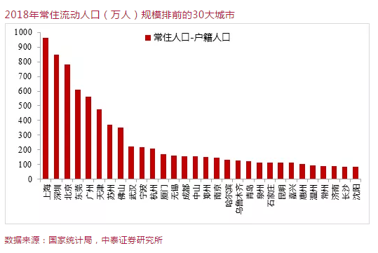 温州的人口有多少_温州有个山上面全是灯(2)