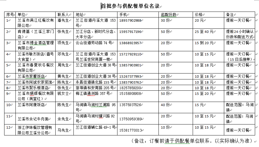 兰溪酒店排行_兰溪万固开元名都五星级大酒店荣耀封顶