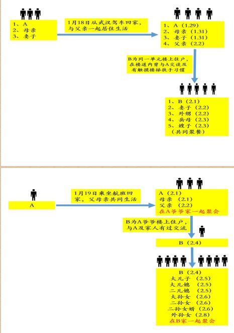 家庭人口迁移例子_人口迁移(2)