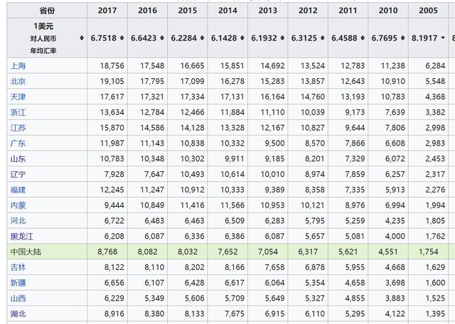 埃及gdp总量分析_2016年江苏省13市GDP排名数据分析 苏州GDP总量排名第一