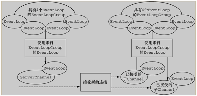 水钟的运作原理主要是什么和什么作用(2)