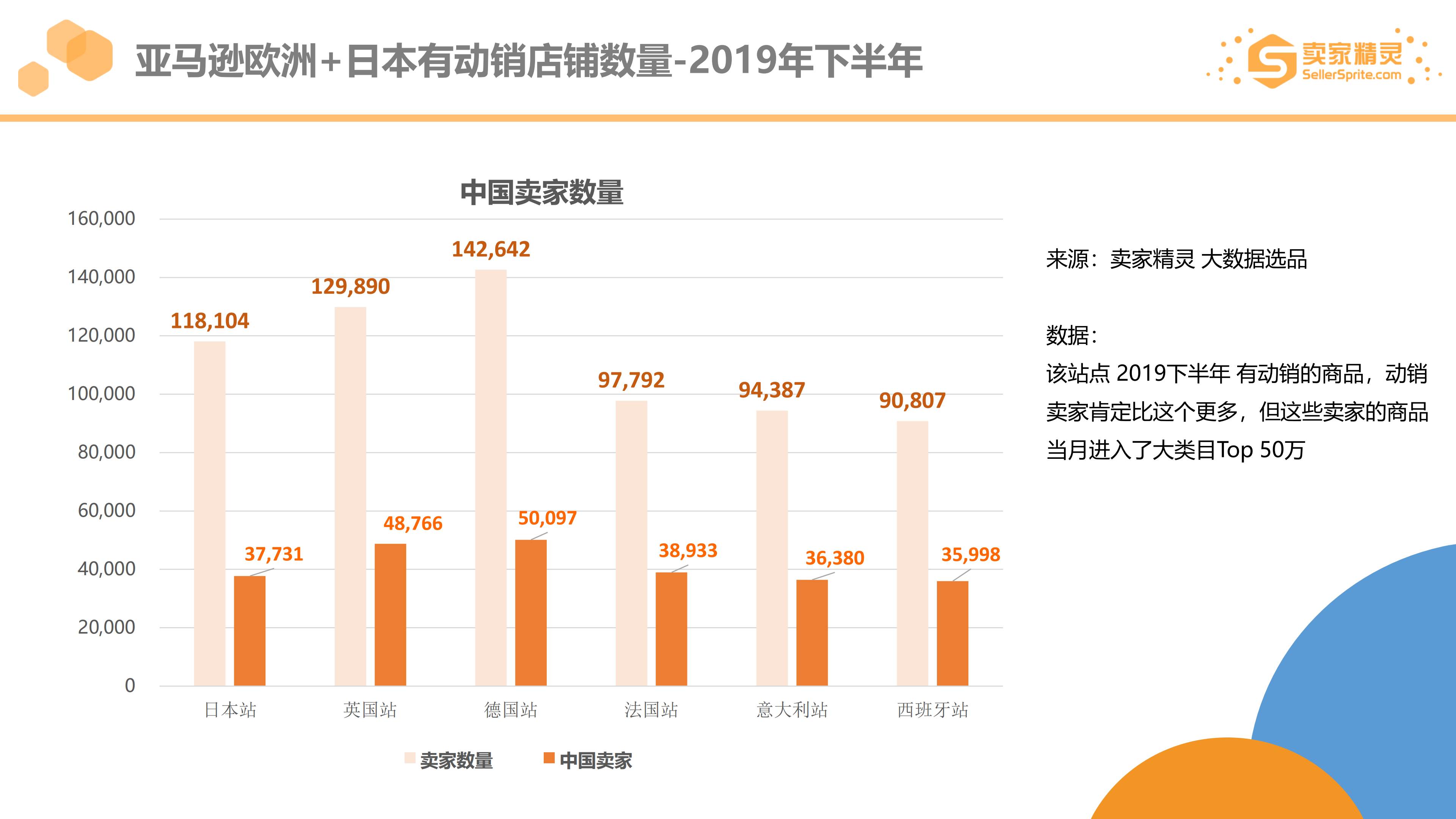 亚马逊2019市场大数据年度盘点 卖家