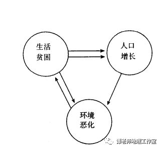 人口与可持续发展的关系_可持续发展目标(2)