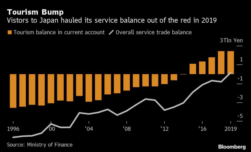 新冠时期日本GDP_3连跌 2季度,日本GDP再次大跌27.8 那中国 美国GDP呢(2)