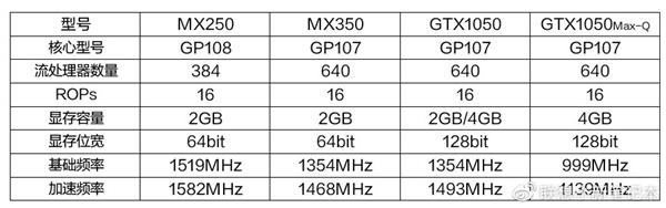 MX350首测联想小新Air142020官宣：GTX游戏显卡八成功力